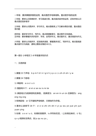 小学语文1-6年级必考知识点汇总