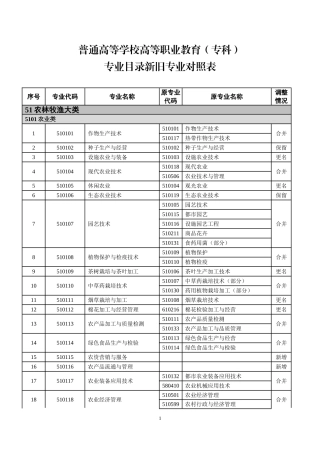 新旧专业对照表