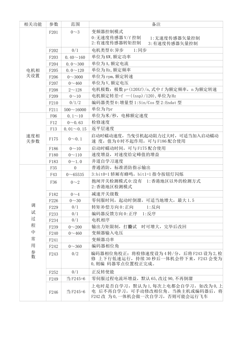 新时达电梯参数设置_第2页