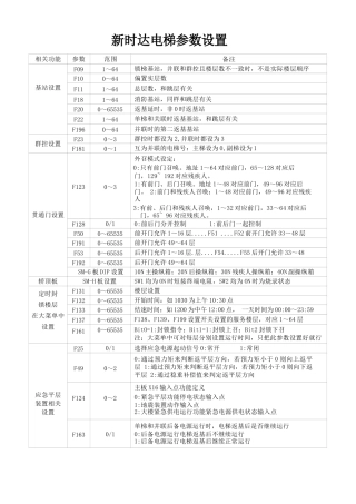 新时达电梯参数设置