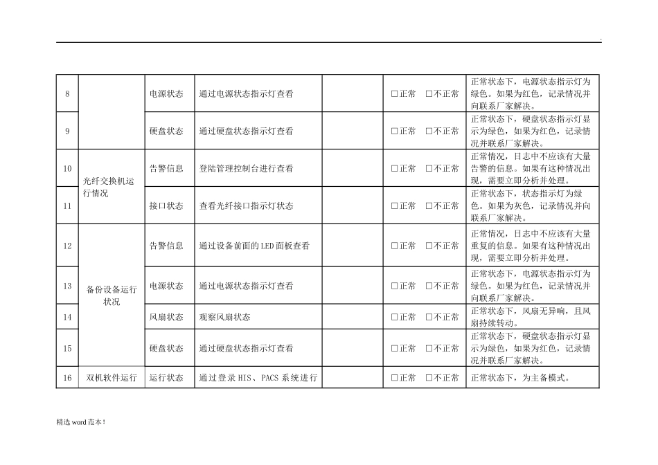 信息化机房设备及系统巡检记录表_第2页