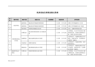 信息化机房设备及系统巡检记录表