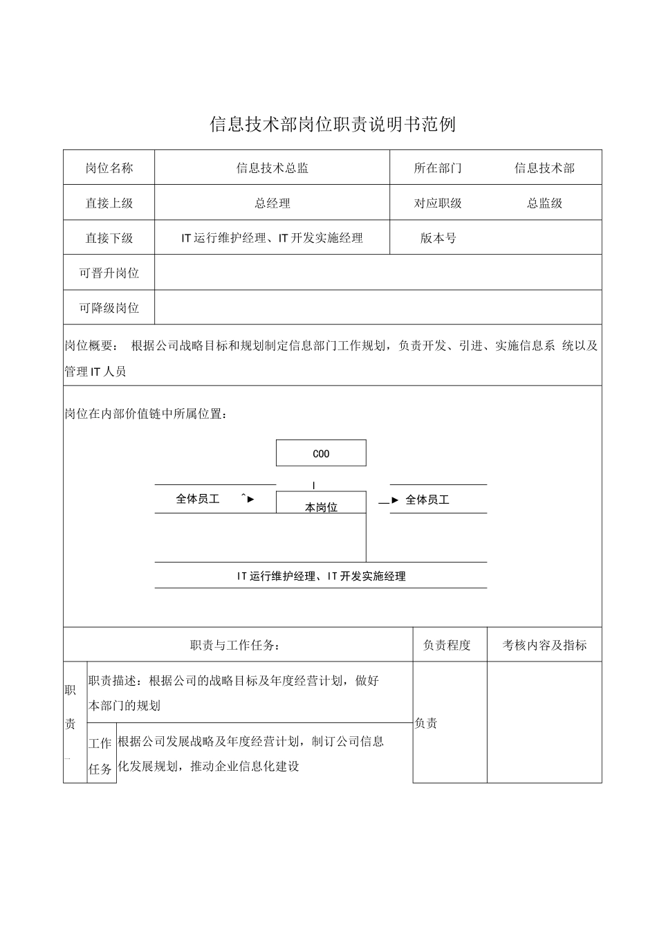 信息技术部岗位职责说明书汇编_第2页