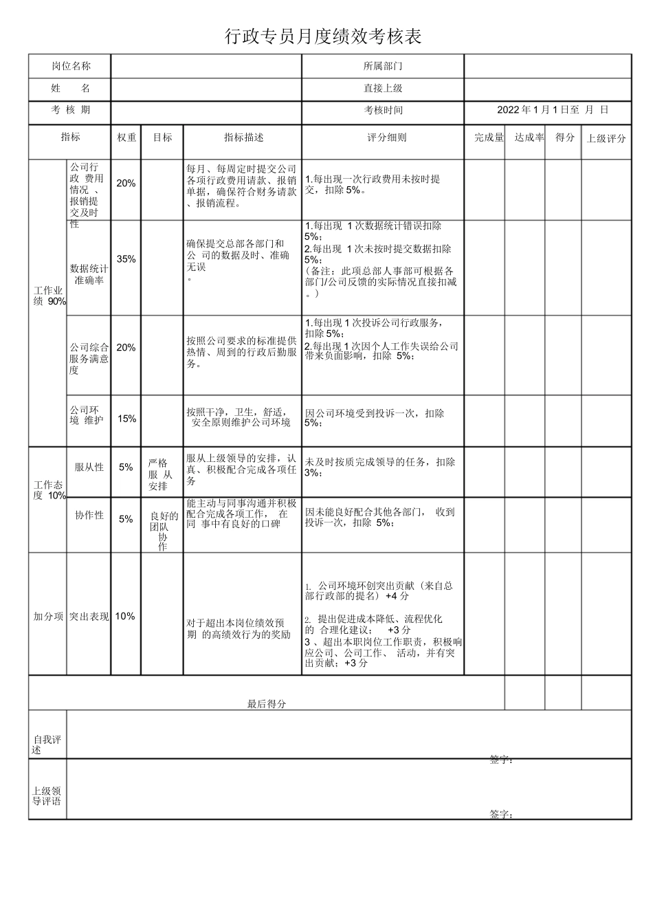 行政专员月度绩效考核表_第1页