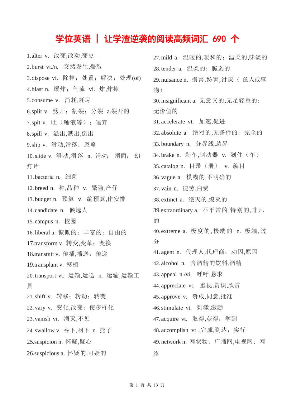 学位英语【让学渣逆袭的阅读高频词汇690个】_第1页