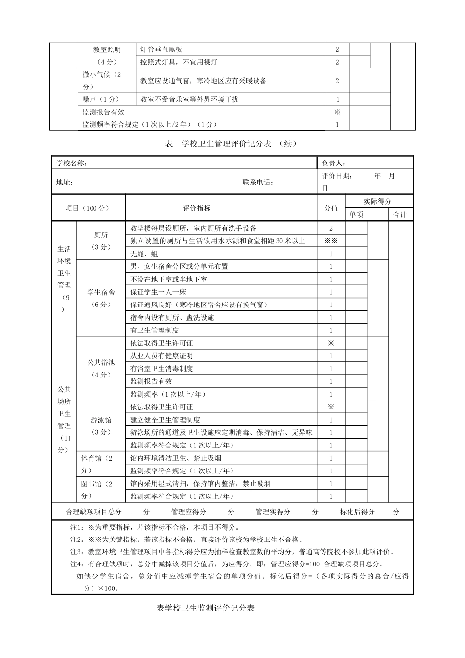 学校卫生综合评价表_第3页