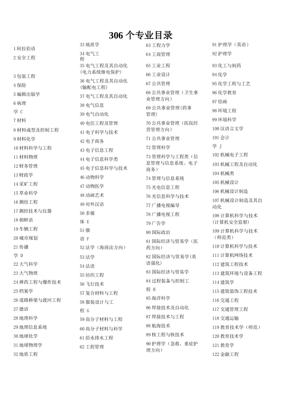 学长学姐大学专业解读_第1页