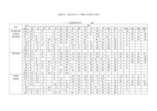 压力管道壁厚对照表