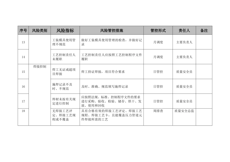 压力管道元件(含安全附件)质量安全风险管控清单(制造)_第3页