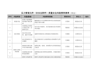 压力管道元件(含安全附件)质量安全风险管控清单(制造)