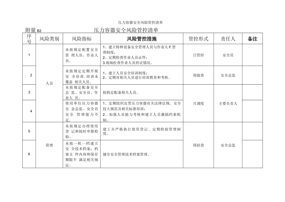 压力容器安全风险管控清单推荐格式_第2页