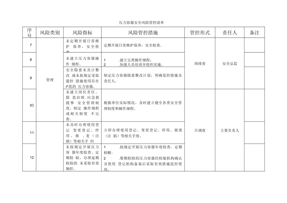 压力容器安全风险管控清单推荐格式_第3页