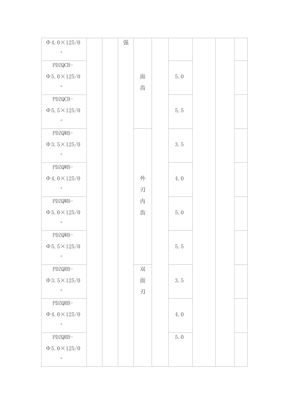 一次性使用无菌刀头产品技术要求_第2页