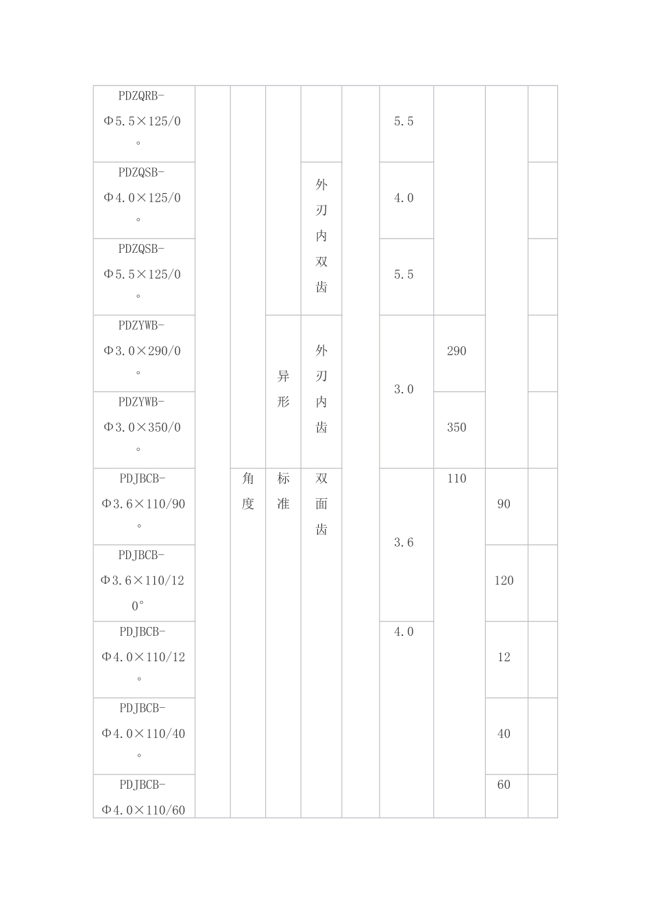 一次性使用无菌刀头产品技术要求_第3页
