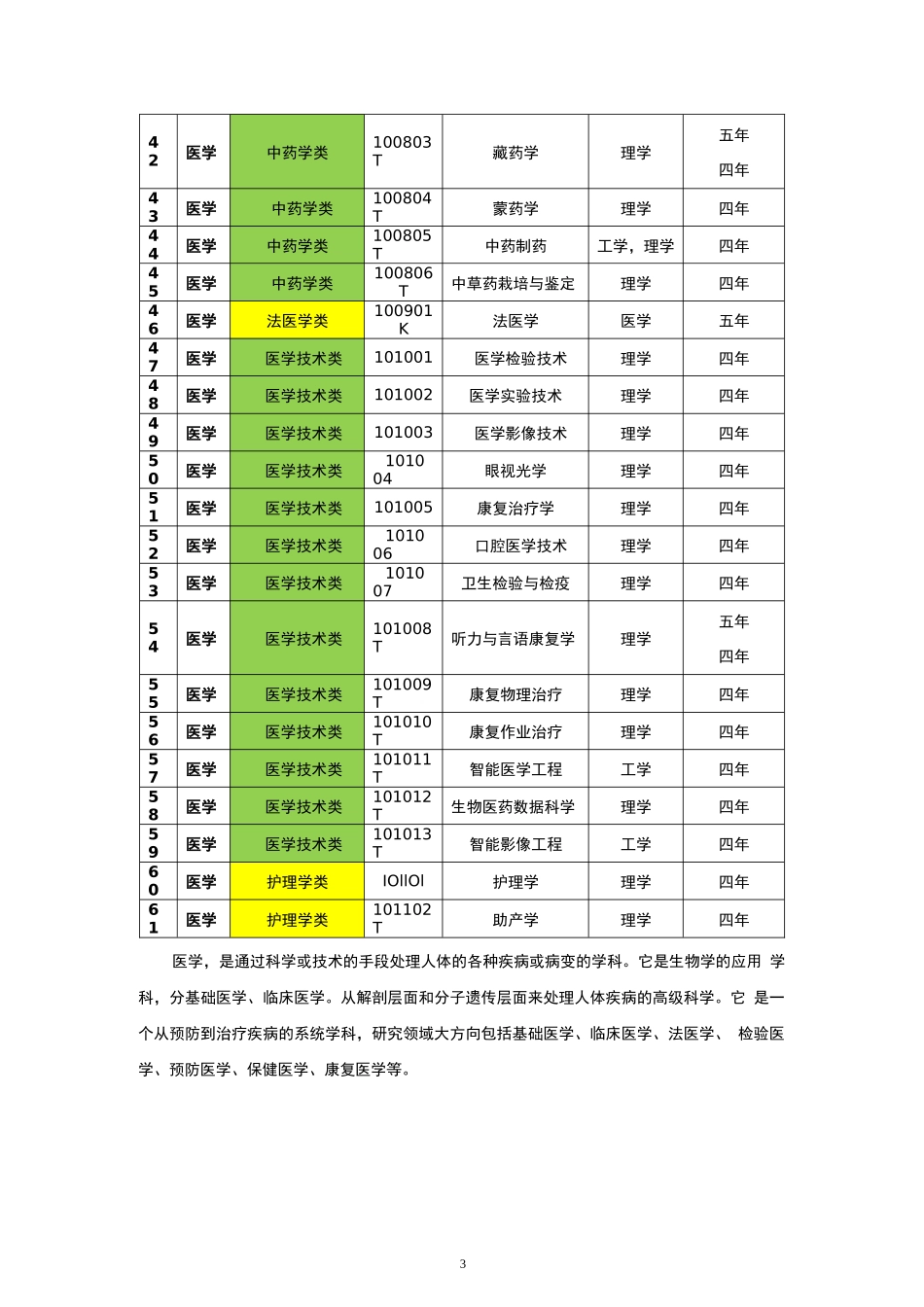 医学类专业目录_第3页