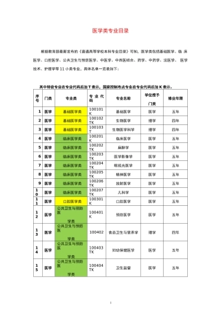 医学类专业目录