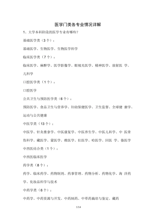 医学门类各专业情况详解