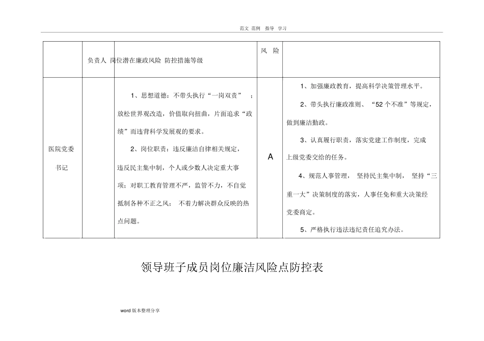 医院廉政风险点汇总表_第2页
