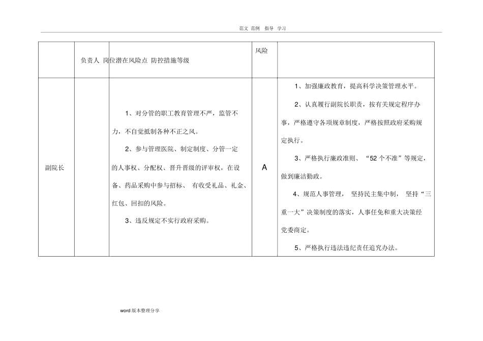 医院廉政风险点汇总表_第3页
