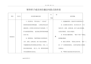 医院廉政风险点汇总表