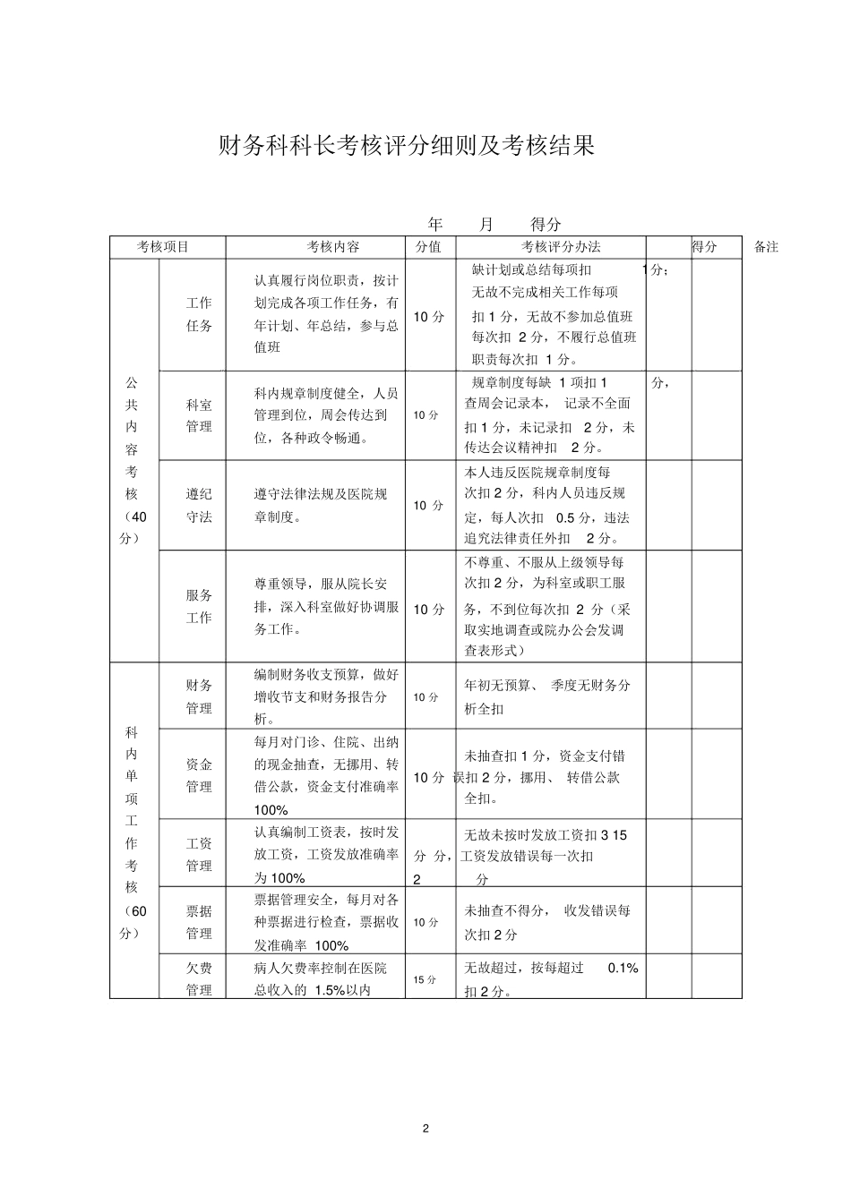 医院职能部门绩效考核方案_第2页