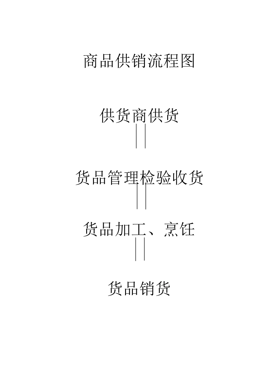与食品经营相适应的主要设备设施布局和操作流程文件_第2页