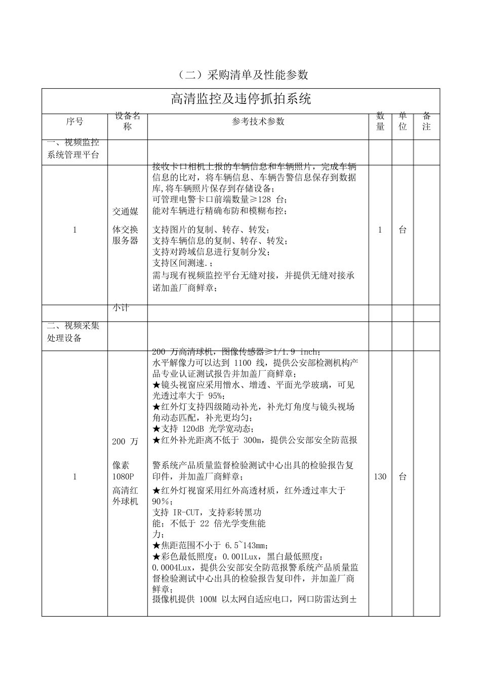 宇视高清监控及违停抓拍系统-采购清单及性能参数_第1页