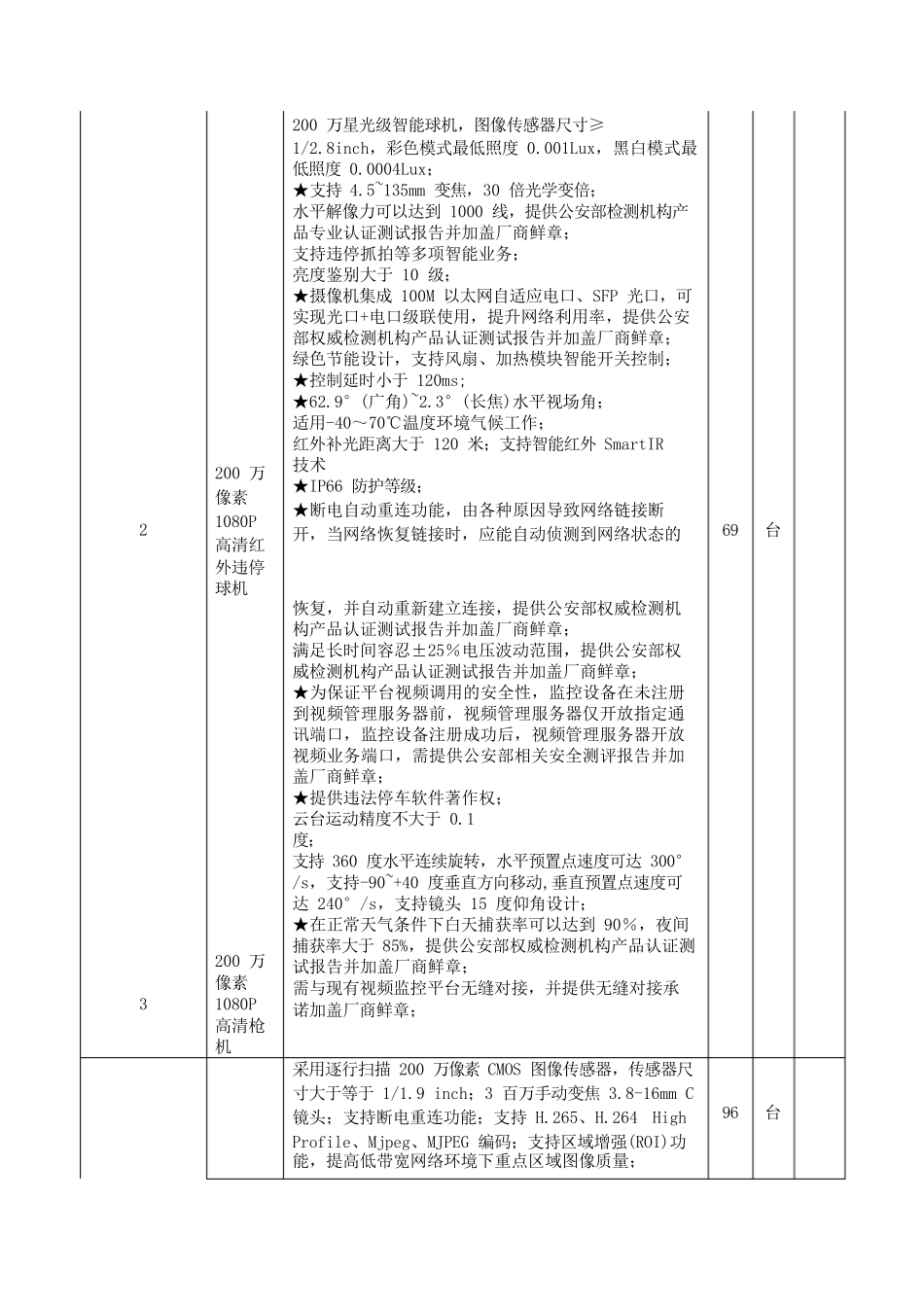 宇视高清监控及违停抓拍系统-采购清单及性能参数_第3页
