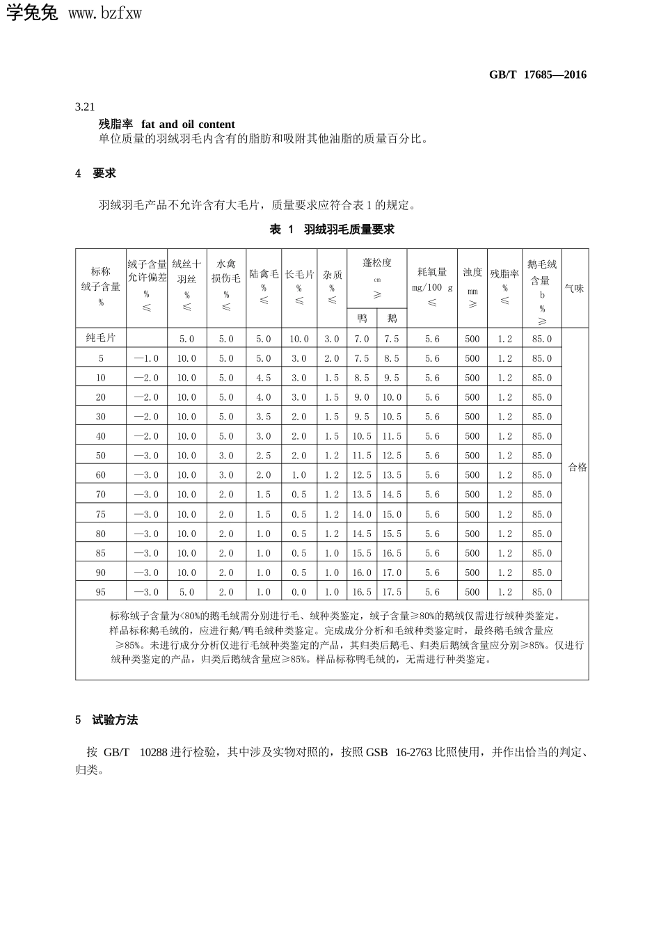 羽绒羽毛标准_第3页