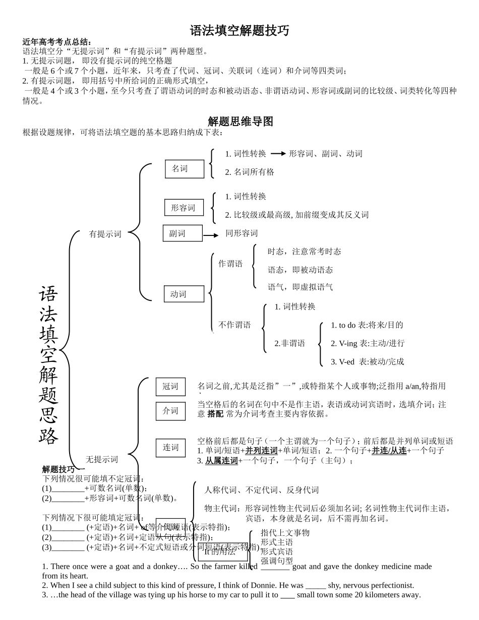 语法填空解题技巧思维导图_第1页