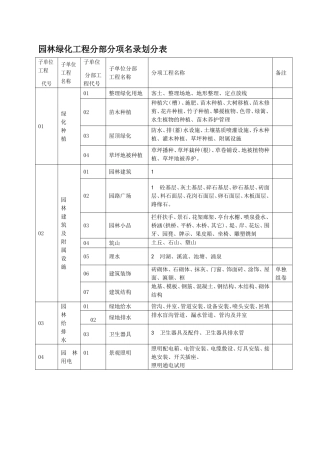 园林绿化工程资料表格