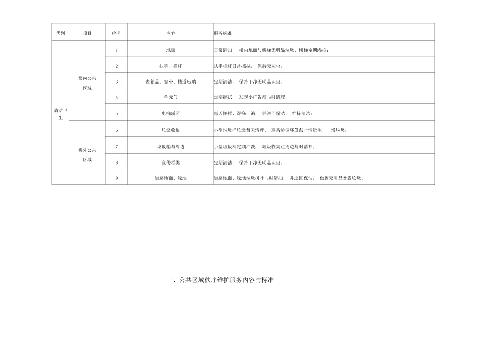 园区物业服务内容及标准物业管理.docx_第2页
