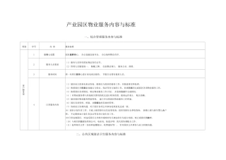 园区物业服务内容及标准物业管理.docx