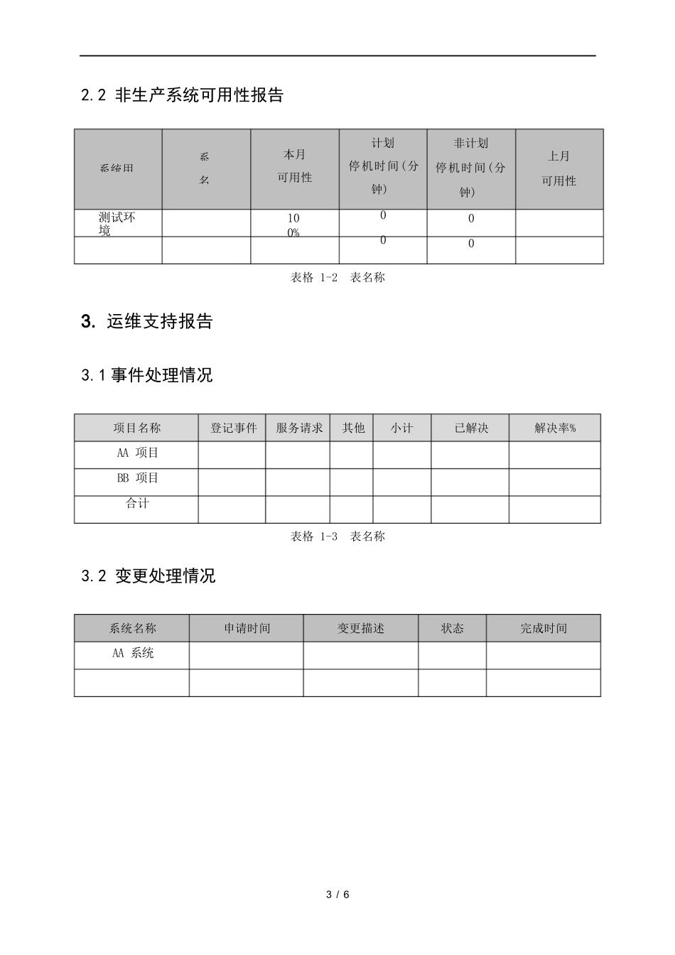 运维服务报告_第3页
