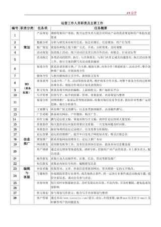 运营工作人员职责及主要工作