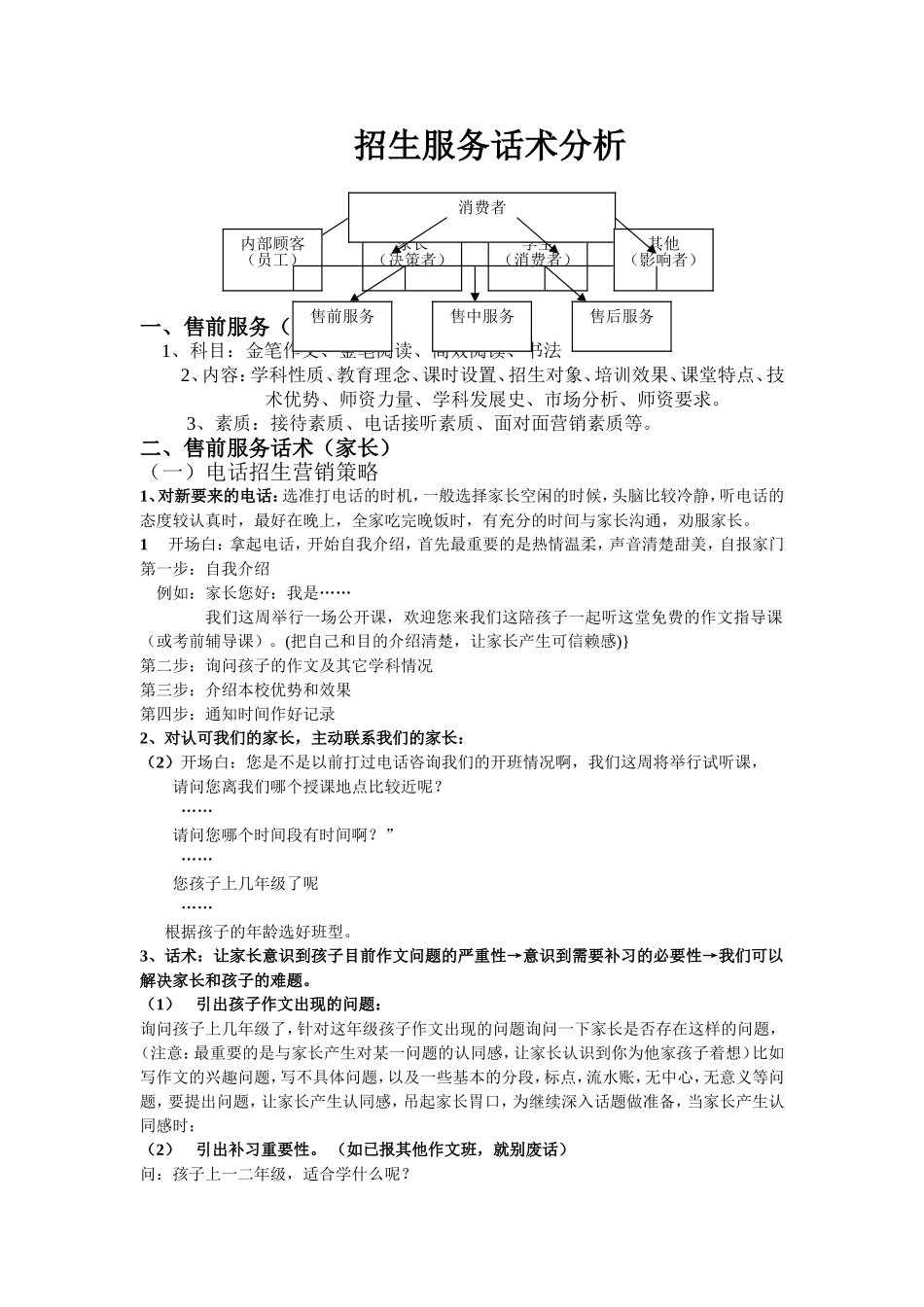 招生服务话术_第1页