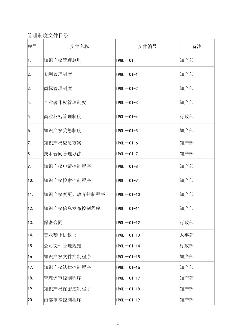 知识产权管理体系管理制度文件及控制程序_第2页