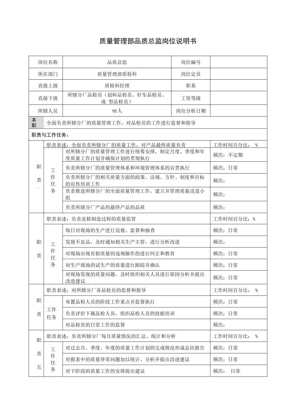 质量管理部品质总监岗位说明书_第1页