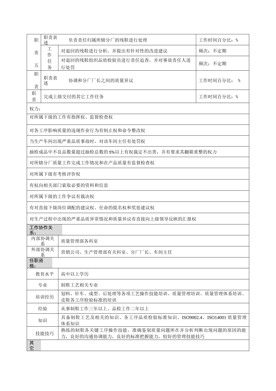质量管理部品质总监岗位说明书_第2页