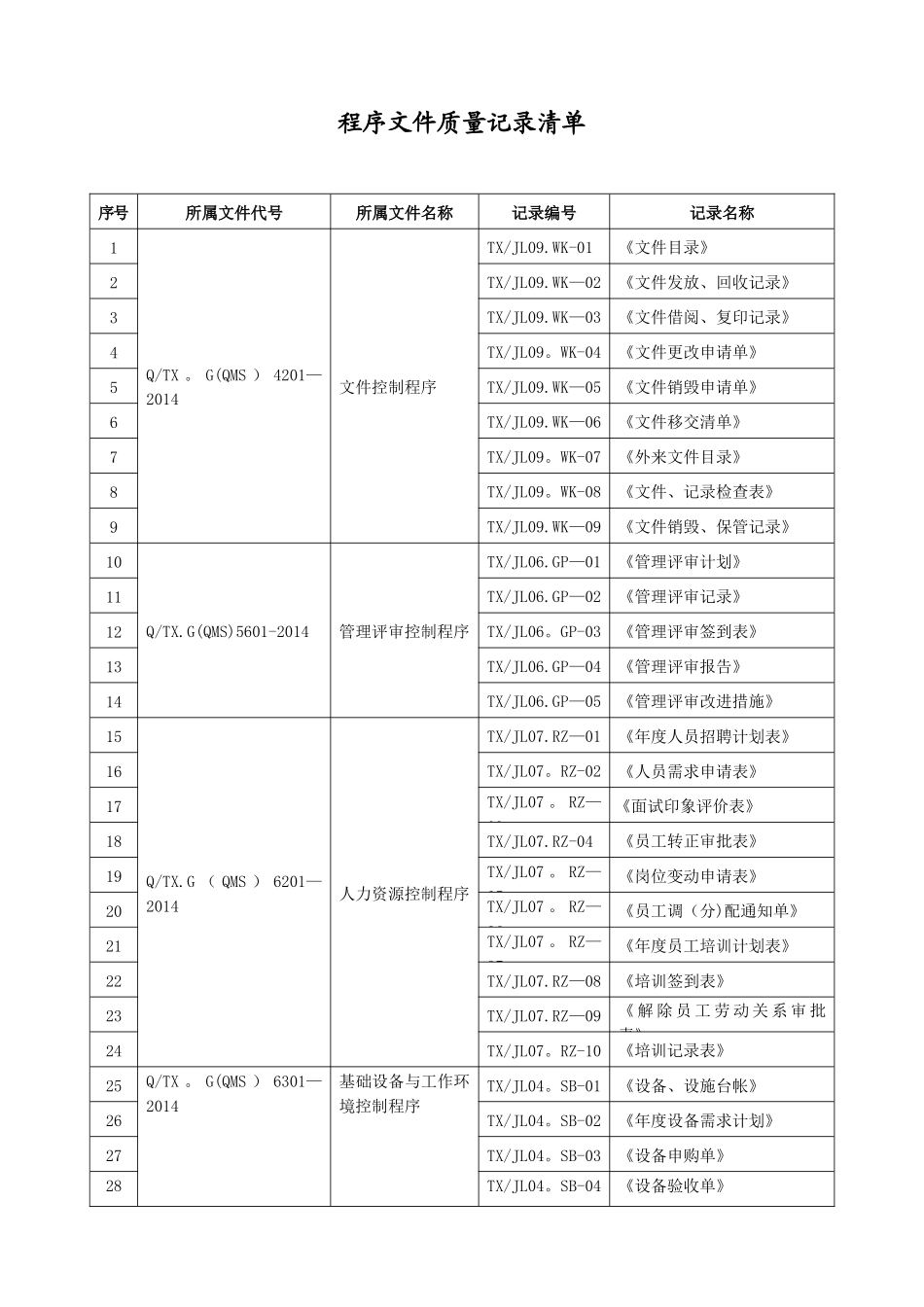 质量体系全套程序文件质量记录清单_第1页