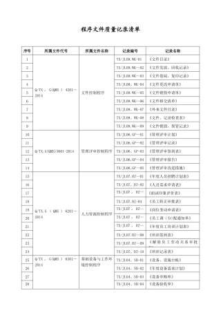 质量体系全套程序文件质量记录清单