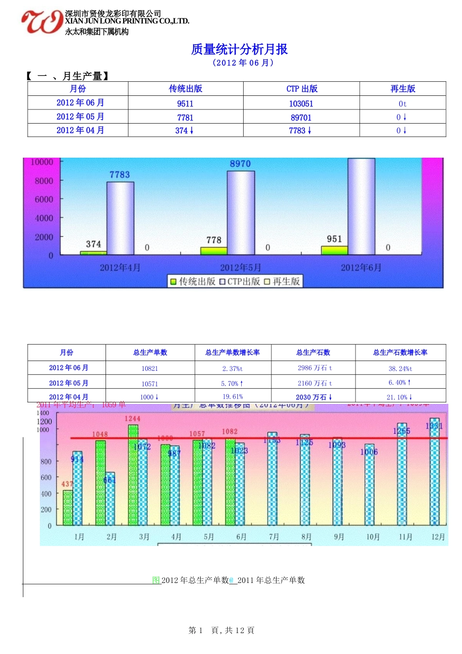 质量统计分析月报(6月)_第1页