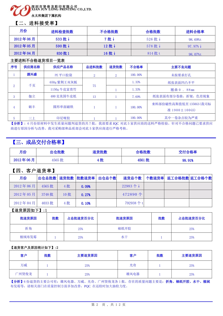 质量统计分析月报(6月)_第2页