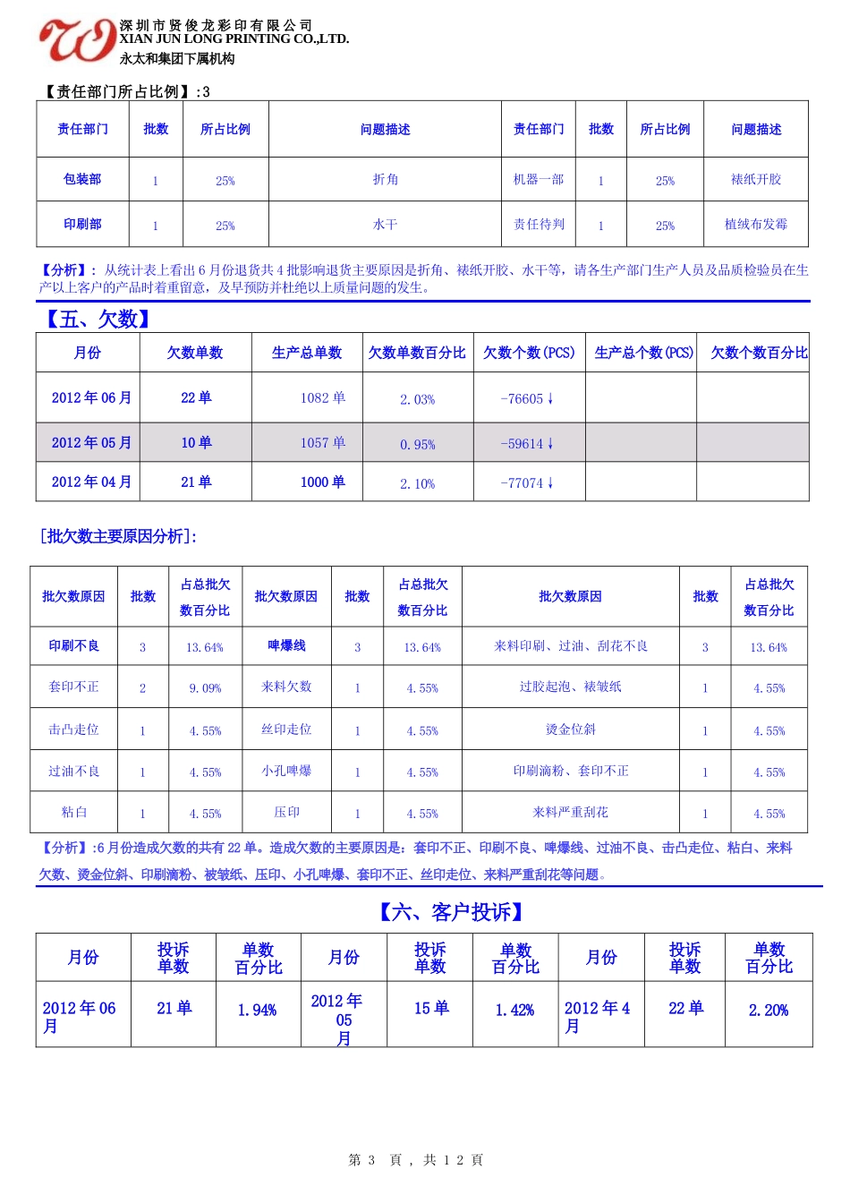 质量统计分析月报(6月)_第3页