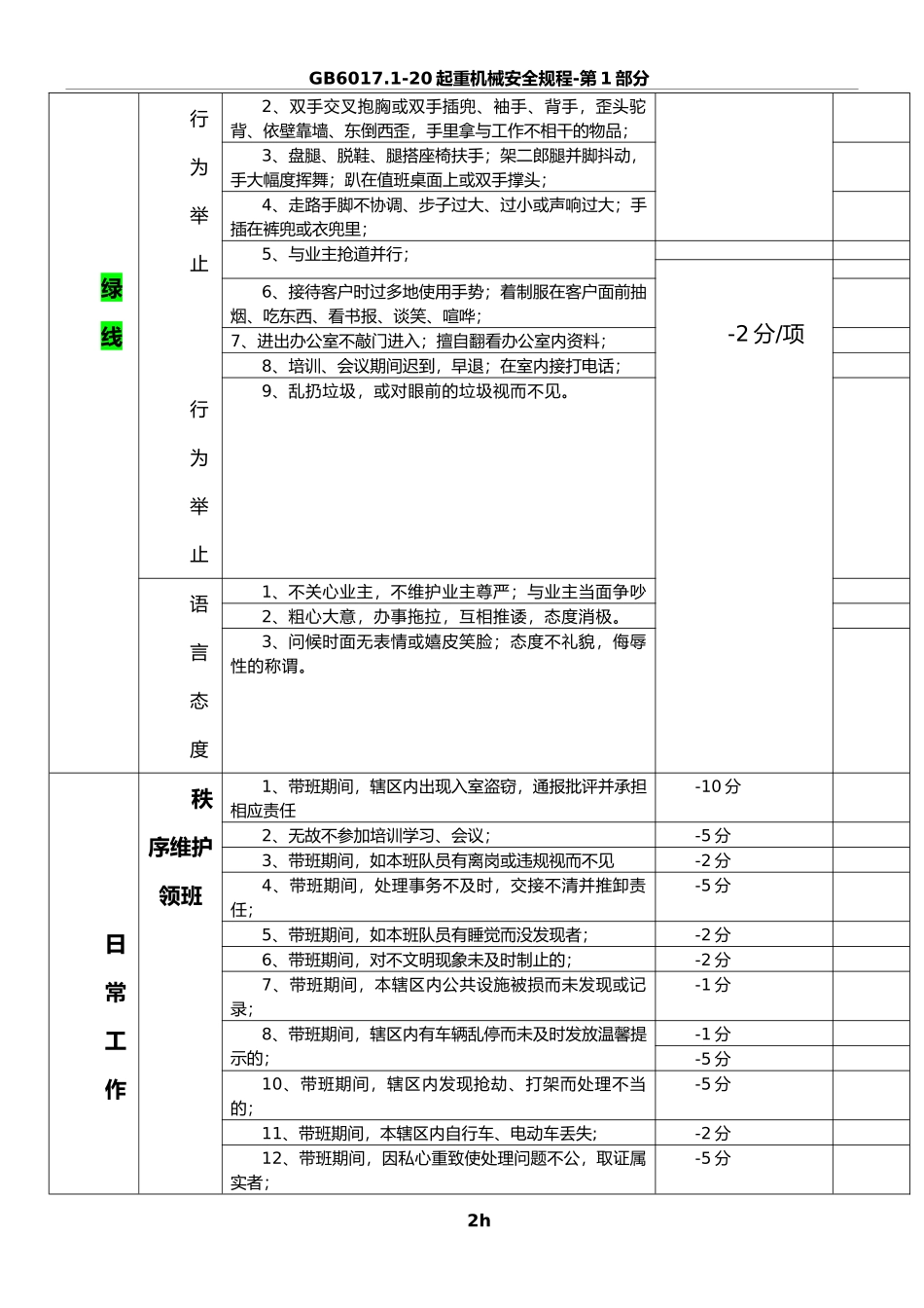 秩序维护部绩效考核标准2012_第2页