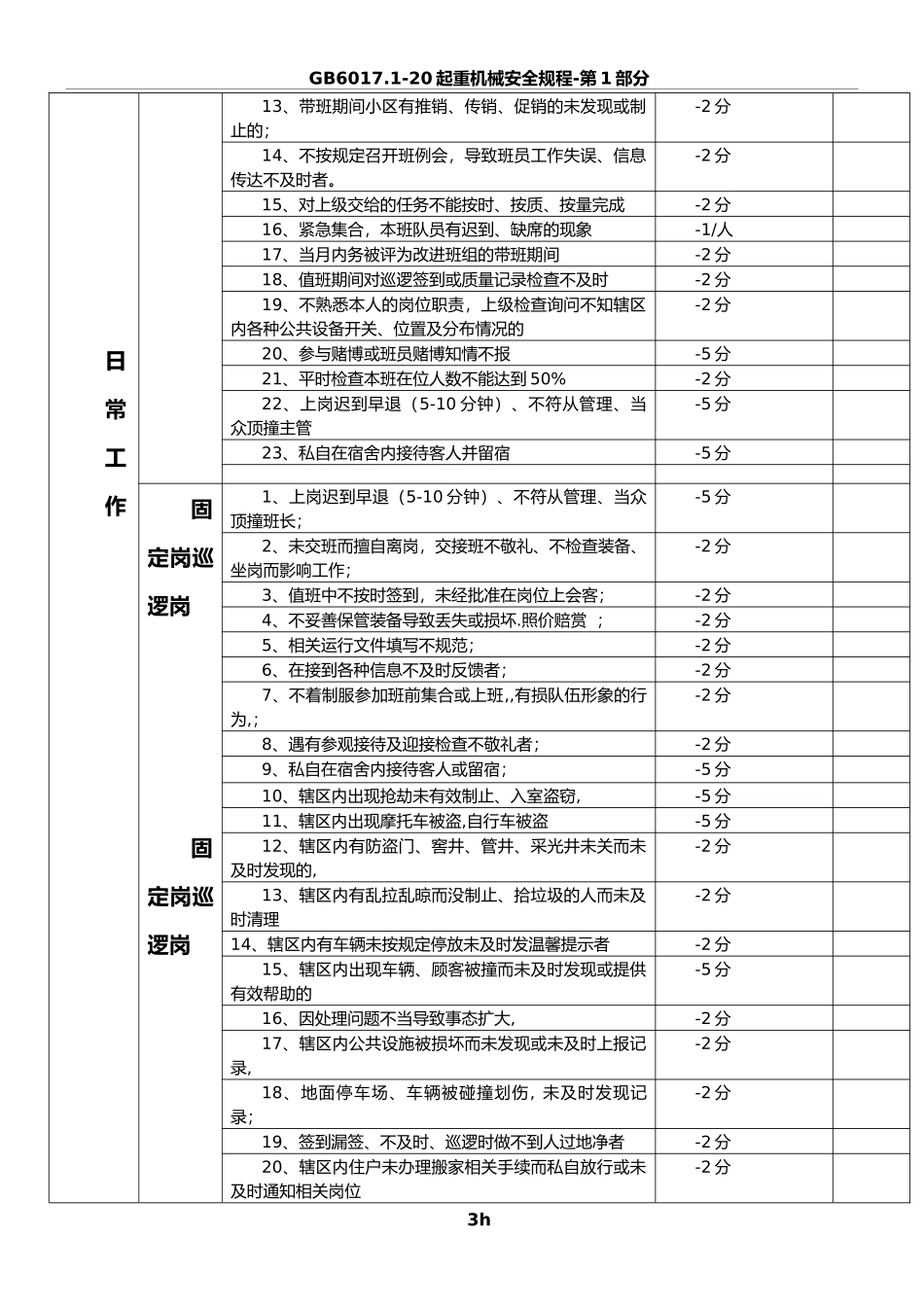 秩序维护部绩效考核标准2012_第3页