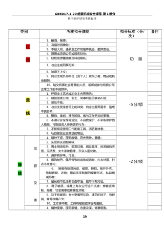 秩序维护部绩效考核标准2012