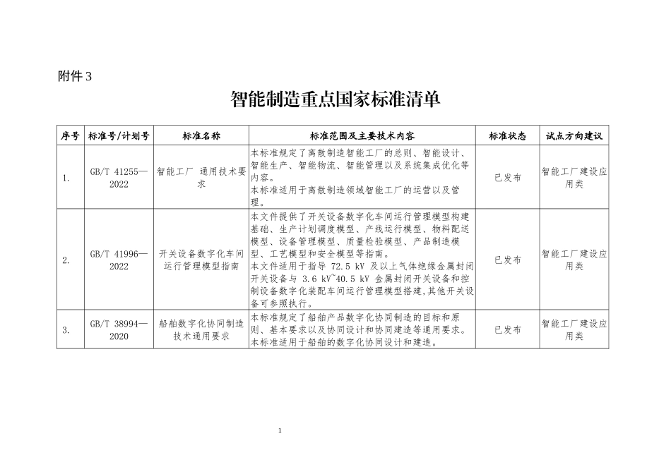 智能制造重点国家标准清单_第1页