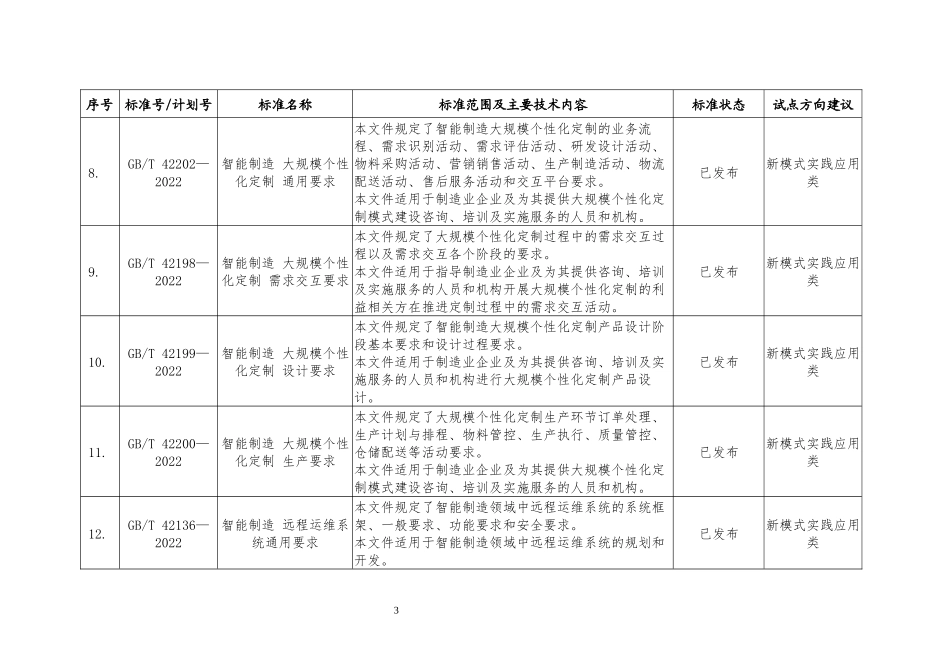智能制造重点国家标准清单_第3页