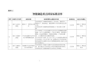 智能制造重点国家标准清单